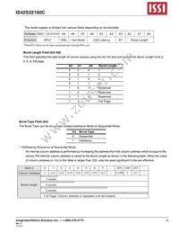 IS42S32160C-6BI-TR Datasheet Page 15