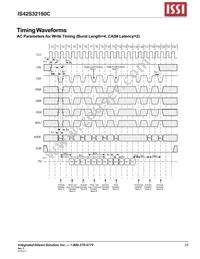 IS42S32160C-6BI-TR Datasheet Page 23