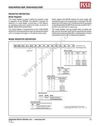 IS42S32160F-75ETLI Datasheet Page 23