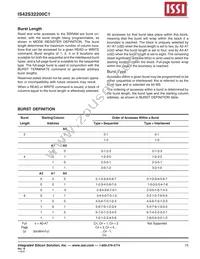 IS42S32200C1-6TLI-TR Datasheet Page 15