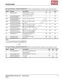 IS42S32400D-7TI-TR Datasheet Page 15