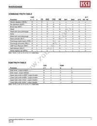 IS42S32400E-7TLI-TR Datasheet Page 7