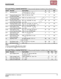 IS42S32400E-7TLI-TR Datasheet Page 15