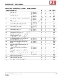 IS42S32400F-7BI Datasheet Page 17