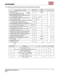 IS42S32800B-6BI-TR Datasheet Page 21