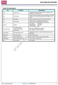 IS42SM16200D-75BLI-TR Datasheet Page 3