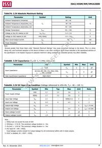 IS42SM16200D-75BLI-TR Datasheet Page 19