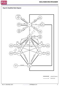 IS42SM16400M-6BLI Datasheet Page 5