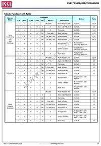 IS42SM16400M-6BLI Datasheet Page 15