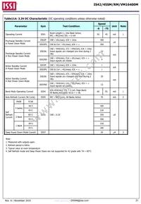 IS42SM16400M-6BLI Datasheet Page 21