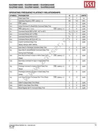 IS42SM16800E-75ETLI Datasheet Page 19