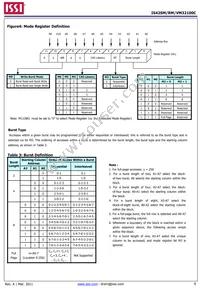 IS42SM32100C-6BLI-TR Datasheet Page 6