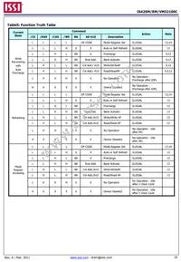 IS42SM32100C-6BLI-TR Datasheet Page 15