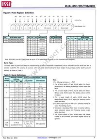 IS42SM32800K-6BLI Datasheet Page 6