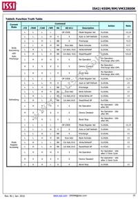 IS42SM32800K-6BLI Datasheet Page 15