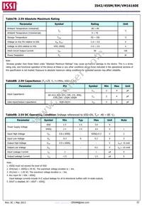 IS42VM16160E-75BLI-TR Datasheet Page 22