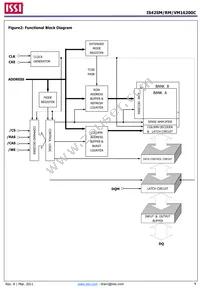 IS42VM16200C-75BLI-TR Datasheet Page 4