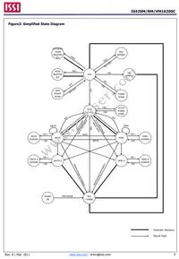 IS42VM16200C-75BLI-TR Datasheet Page 5