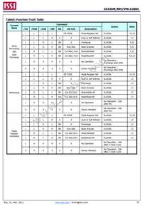 IS42VM16200C-75BLI-TR Datasheet Page 15