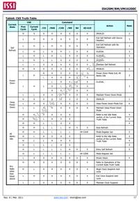 IS42VM16200C-75BLI-TR Datasheet Page 17