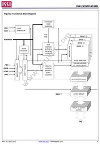 IS42VM16320D-6BLI Datasheet Page 4