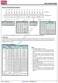 IS42VM16320D-6BLI Datasheet Page 6