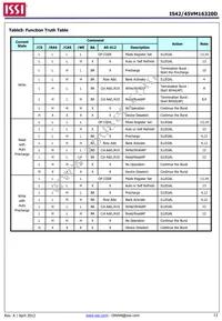 IS42VM16320D-6BLI Datasheet Page 13