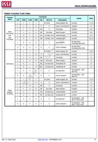 IS42VM16320D-6BLI Datasheet Page 15