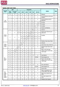 IS42VM16320D-6BLI Datasheet Page 17