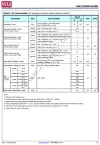 IS42VM16320D-6BLI Datasheet Page 21