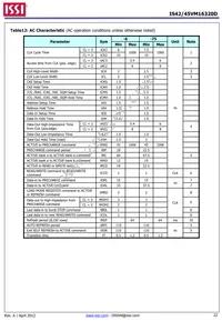 IS42VM16320D-6BLI Datasheet Page 22