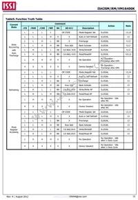 IS42VM16400K-75BLI-TR Datasheet Page 15