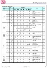 IS42VM16400K-75BLI-TR Datasheet Page 17