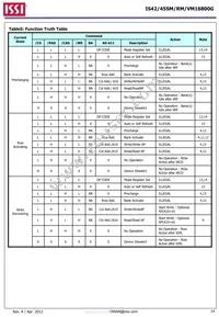 IS42VM16800G-6BL-TR Datasheet Page 14