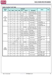 IS42VM16800G-6BL-TR Datasheet Page 15