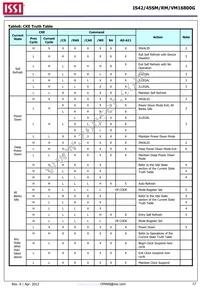 IS42VM16800G-6BL-TR Datasheet Page 17