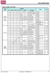 IS42VM32160D-6BLI Datasheet Page 15