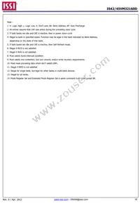 IS42VM32160D-6BLI Datasheet Page 16