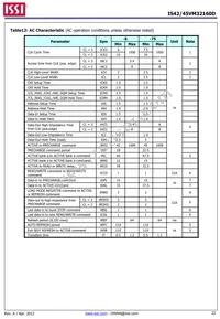 IS42VM32160D-6BLI Datasheet Page 22