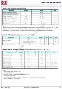 IS42VM32400G-6BL-TR Datasheet Page 19