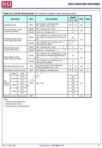 IS42VM32400G-6BL-TR Datasheet Page 21