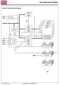 IS42VM32800E-75BLI-TR Datasheet Page 4
