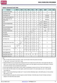 IS42VM32800E-75BLI-TR Datasheet Page 11