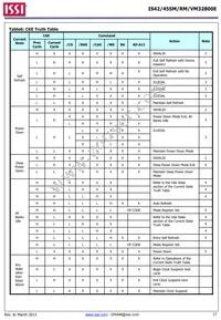 IS42VM32800E-75BLI-TR Datasheet Page 17