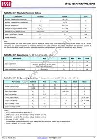 IS42VM32800E-75BLI-TR Datasheet Page 19