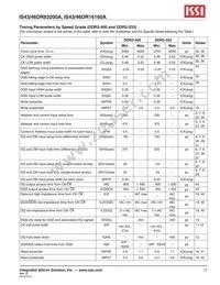 IS43DR16160A-5BBLI-TR Datasheet Page 17