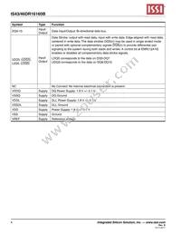IS43DR16160B-3DBI Datasheet Page 4