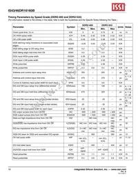 IS43DR16160B-3DBI Datasheet Page 16