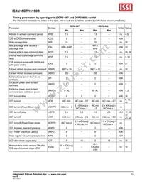 IS43DR16160B-3DBI Datasheet Page 19