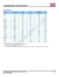 IS43DR81280A-3DBLI Datasheet Page 20